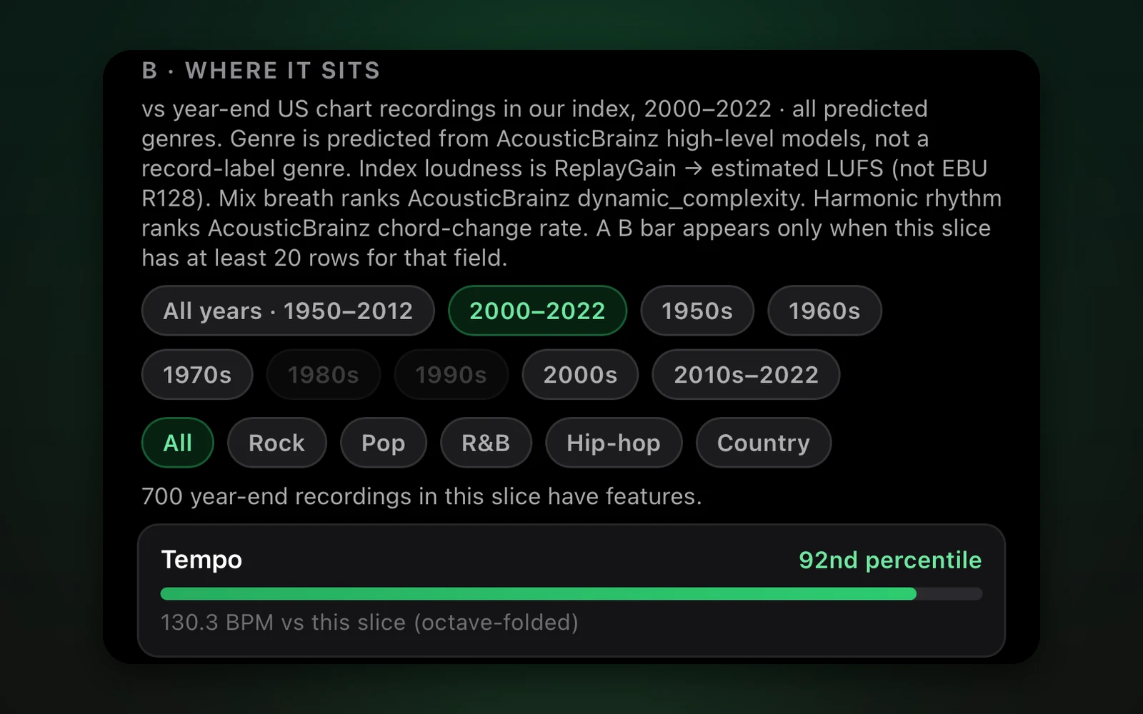Era and genre view
